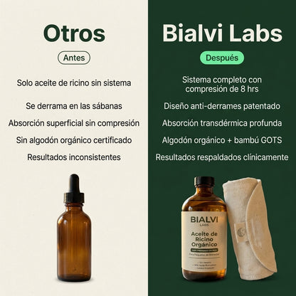 Bialvi Labs — Aceite Ricino Orgánico