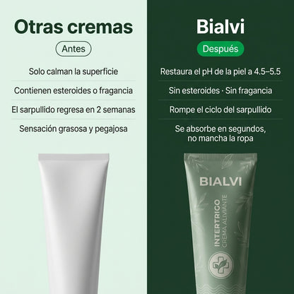 Bialvi - Intertrigo Crema Aliviante
