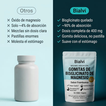 Bialvi - Gomas Magnesio