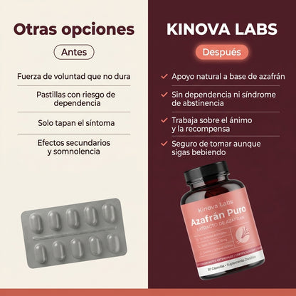 Kinova Labs – Apoyo a personas con dependencia del alcohol