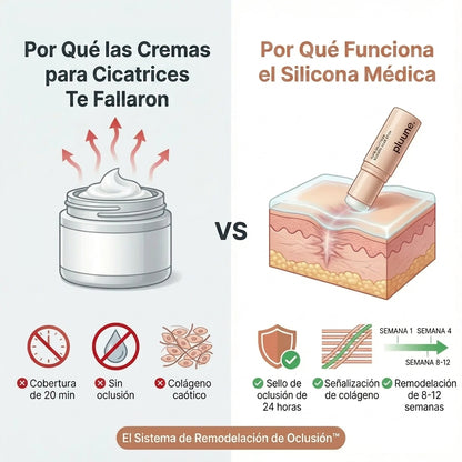 Pluune - Sistema clínico de recuperación de cicatrices™
